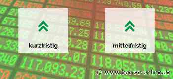 DAX-Chartanalyse: Markt kann sich nicht halten