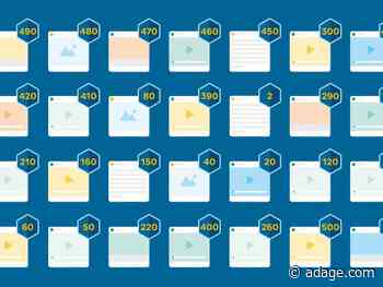 Inside Facebook’s efforts to clean up the News Feed for brands