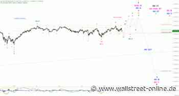 Elliott Wellen Analyse: Bleierne Schwere im DAX