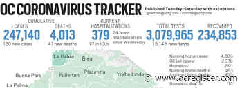 Coronavirus: Orange County surpasses 4,000 deaths as of March 4 - OCRegister