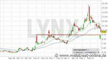 LYNX: Cronos Group, Canopy Growth, Aurora Cannabis: Wann endet die Talfahrt der Cannabis-Aktien?