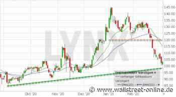 LYNX: Delivery Hero: Blasen die Bullen nun zum Angriff?