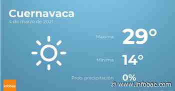 Previsión meteorológica: El tiempo hoy en Cuernavaca, 4 de marzo - infobae