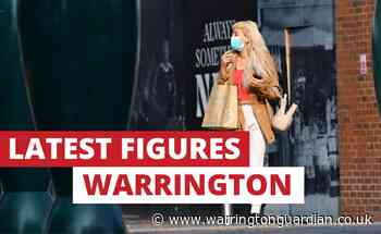 Latest number of new Covid-19 cases confirmed in Warrington - Warrington Guardian