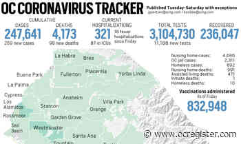 Coronavirus: 98 new deaths, 269 new cases in Orange County on March 6 - OCRegister