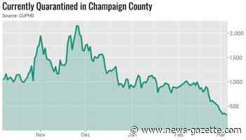Saturday's coronavirus updates: Champaign County active cases down by 416 in 2 weeks; Region 6 hospitalizations at lowest point in 218 days; UI 7-day rate holds at 0.1% - Champaign/Urbana News-Gazette