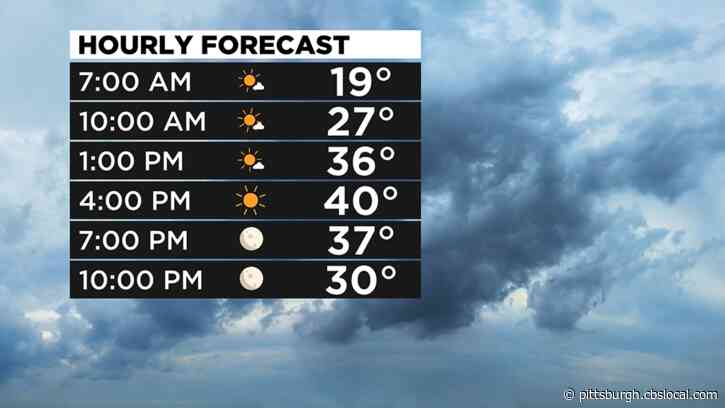 Pittsburgh Weather: Clear Skies, Sunny Sunday
