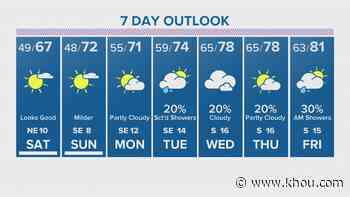 Houston forecast: Showers move out, gorgeous weekend weather ahead - KHOU.com