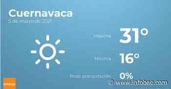 Previsión meteorológica: El tiempo hoy en Cuernavaca, 5 de marzo - infobae