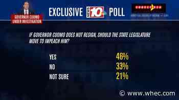 Exclusive News10NBC/SurveyUSA poll looks at how New Yorkers feel about Cuomo