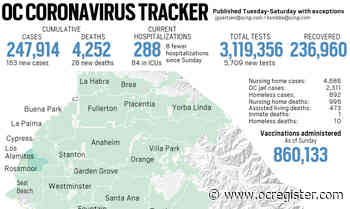 Coronavirus: 26 additional deaths, 163 new cases reported in Orange County on March 8 - OCRegister
