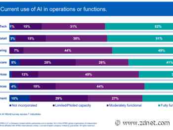 AI implementations accelerated due to COVID-19 pandemic, says KMPG survey