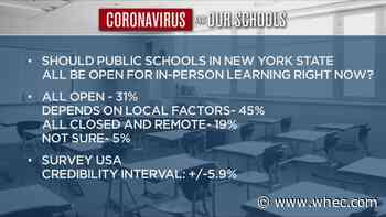 Exclusive News10NBC/SurveyUSA poll looks at New Yorkers' feelings about returning to in-person learning