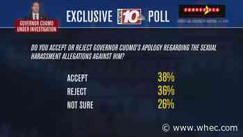 Exclusive News10NBC/SurveyUSA poll looks at New Yorkers' feelings about Cuomo allegations