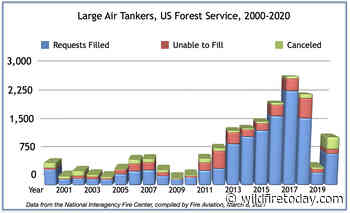 Forest Service has 18 large air tankers this year under contract - Wildfire Today