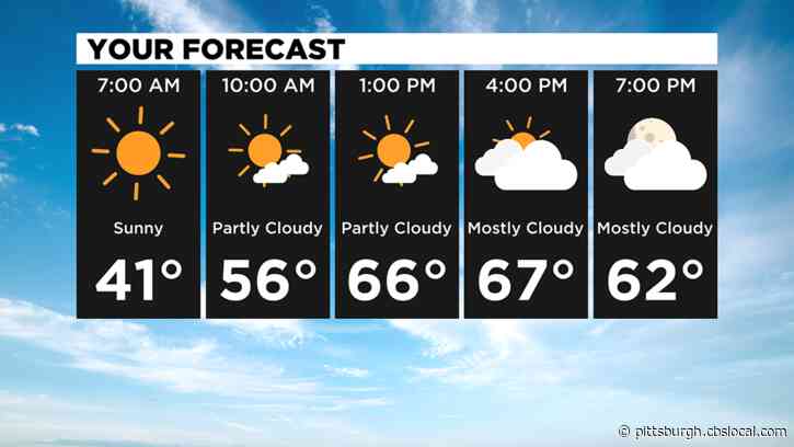 Pittsburgh Weather: Temperatures Could Reach The 70s On Wednesday