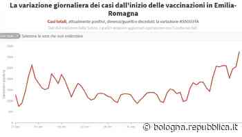 Coronavirus, a Bologna e provincia mille contagi in un giorno. Modena: "Non venite al Pronto soccorso". In... - La Repubblica