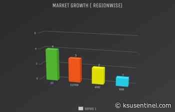 Enterprise Architecture Tools Market to Witness Huge Growth by Key Players: Software AG, Avolution, MEGA International, BOC Group, Orbus Software, Leanix and more. – KSU | The Sentinel Newspaper - KSU | The Sentinel Newspaper