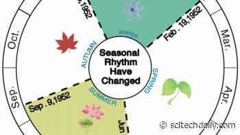 Summers May Last Nearly Half the Year in the Northern Hemisphere by 2100