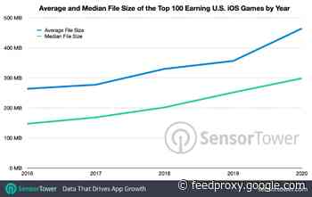 Average iPhone game requires 76% more storage space since 2016