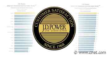 Dealers perform well in 2021 J.D. Power service study     - Roadshow
