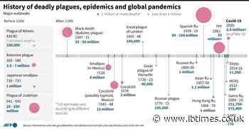 AstraZeneca jab faces suspensions as world marks pandemic anniversary