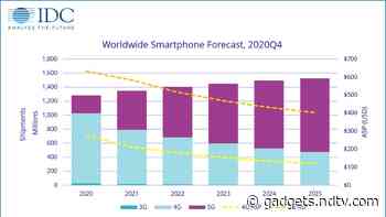 Global Smartphone Shipments to Grow by 5.5 Percent in 2021 Due to 5G Development: IDC