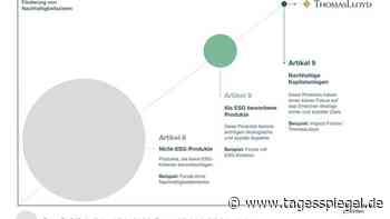 Alle ThomasLloyd-Fonds fallen unter Artikel 9 der Sustainable Finance Disclosure Regulation (SFDR) der Europäischen Union - Tagesspiegel