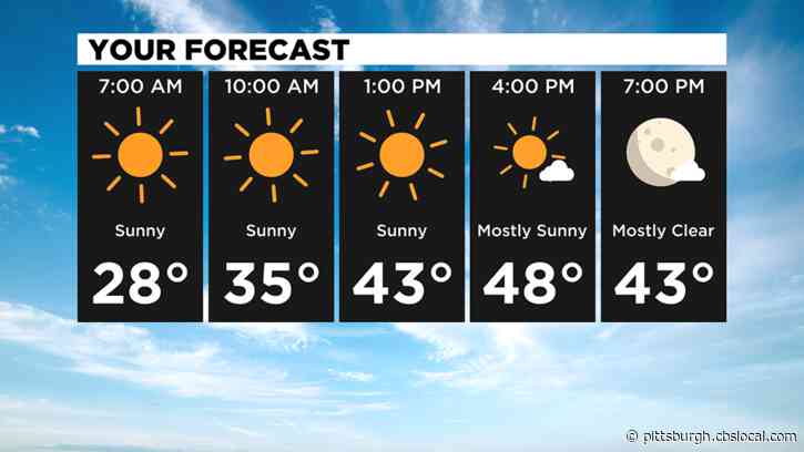 Pittsburgh Weather: Cooler Weekend Temperatures, Sunny Skies