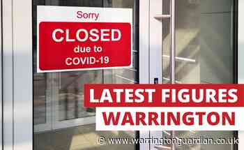 Warrington one of few places in country to record small rise in coronavirus cases