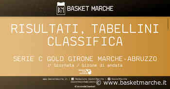 Serie C Gold: partono forte Matelica e Pescara Basket. Vittoria in trasferta per il Bramante - Serie C Gold Girone Marche-Abruzzo - Basketmarche.it