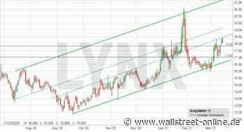 LYNX: Albertsons: Ein unentdeckter Edelstein?