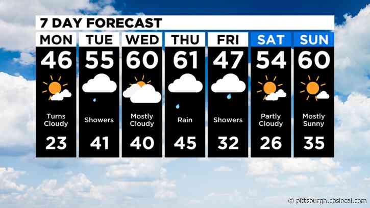 Pittsburgh Weather: Winter Weather Advisory Issued For Freezing Rain