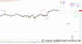 Elliott Wellen Analyse: DAX komplettiert die Muster