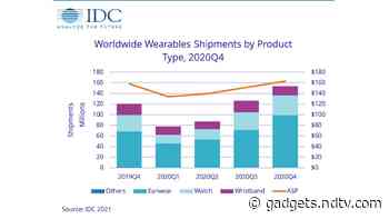Wearable Device Shipments Increased by 28.4 Percent in 2020, Apple Lead With 34.1 Percent Market Share: IDC
