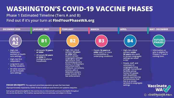 Clark County prepares for next vaccination phase Wednesday - The Columbian