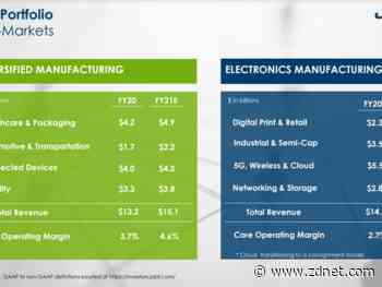 Jabil ups outlook for fiscal 2021, sees digitization of healthcare, electric vehicles as growth engines