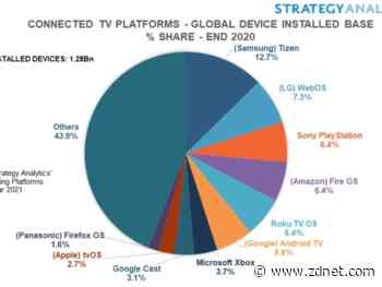 Samsung's Tizen, LG's WebOS finally in winner's circle after long list of miscues
