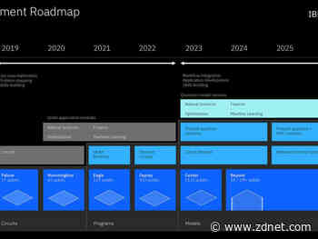 IBM updates quantum programming tools