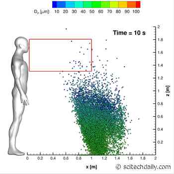 Deactivating COVID-19 Virus Cough Droplets With UV-C Lamps