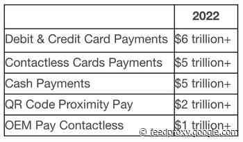 Apple Pay drives contactless transactions expected to exceed $1 trillion in 2022
