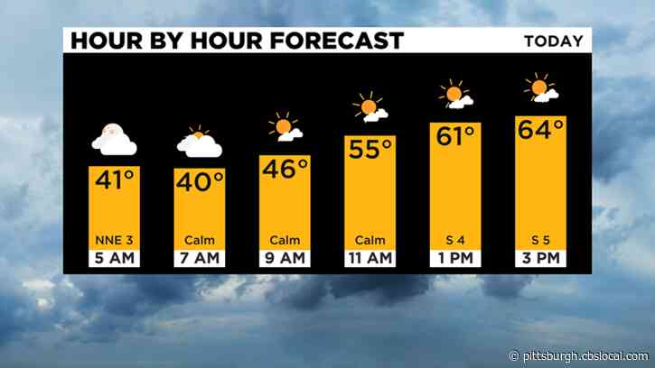 Pittsburgh Weather: A Warm Wednesday Before A Couple Days Of Rain