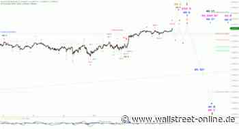 Elliott Wellen Analyse: DAX löst sich aus Seitwärtsbewegung