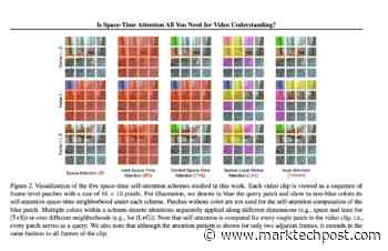 Facebook AI Introduces TimeSformer: A New Video Architecture Based Purely On Transformers - MarkTechPost