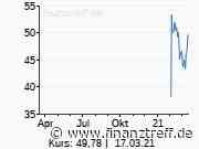 Auto1: Die Analysten heben den Daumen - Finanztreff