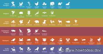 How to Deal with Difficult People on Software Projects