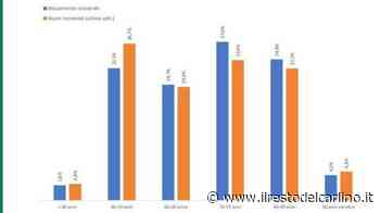 Covid Modena: oggi 419 contagi e 4 morti - il Resto del Carlino
