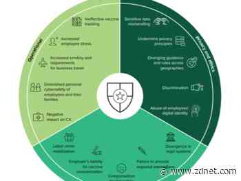 Vaccine management software may have to handle digital passports, manage new risks