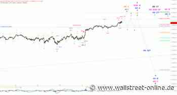 Elliott Wellen Analyse: DAX-Muster warten auf ihre Auflösung ...