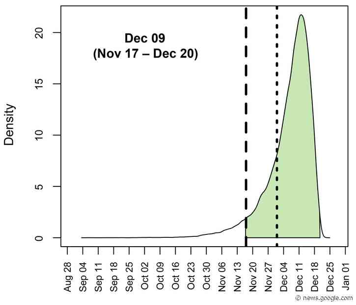 Timing the SARS-CoV-2 index case in Hubei province - Science